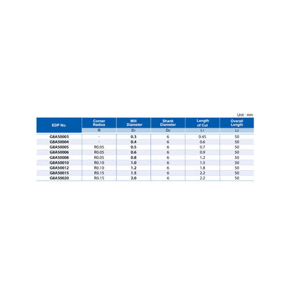 X5070 Nano - VHM - Fräser (Torus) - 2 Schneiden Mini Eckenradius (G8A50)